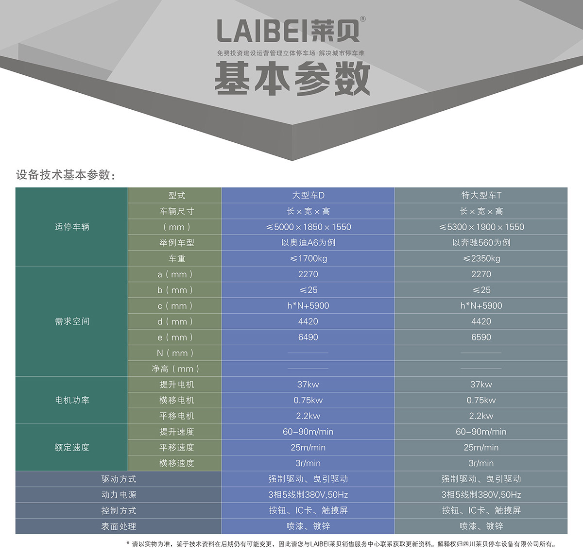 机械智能车库PCS垂直升降立体停车基本参数.jpg