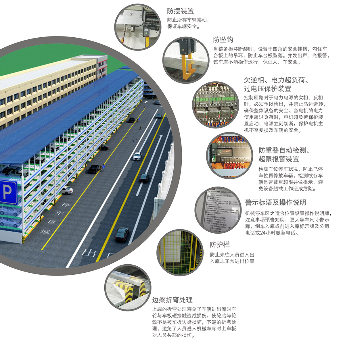 机械智能车库PSH多层升降横移立体停车安全防护装置.jpg