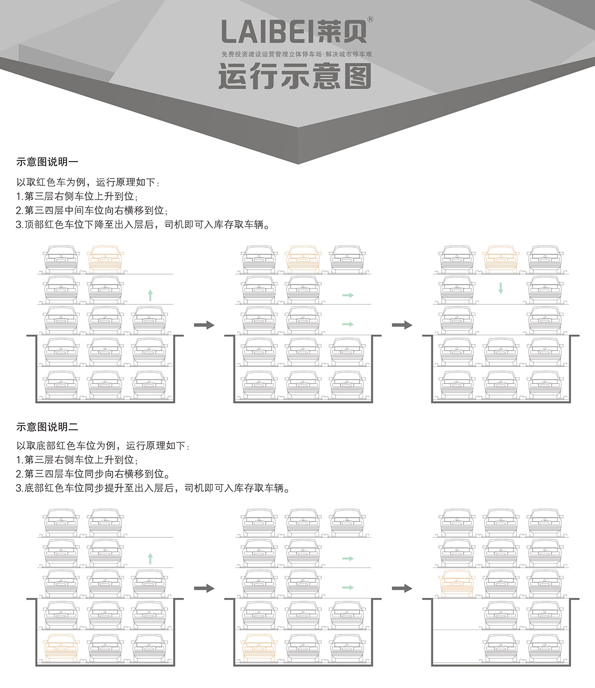 机械智能车库负二正三地坑式PSH5D2五层升降横移立体停车运行示意图.jpg