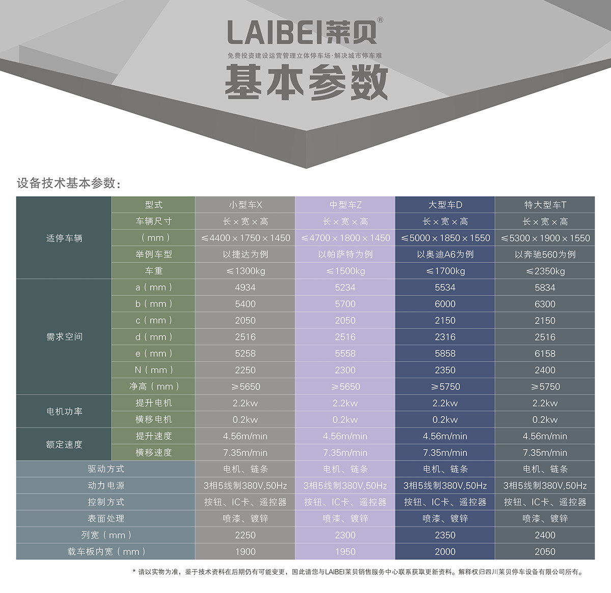 机械智能车库负一正二地坑PSH3D1三层升降横移立体停车基本参数.jpg