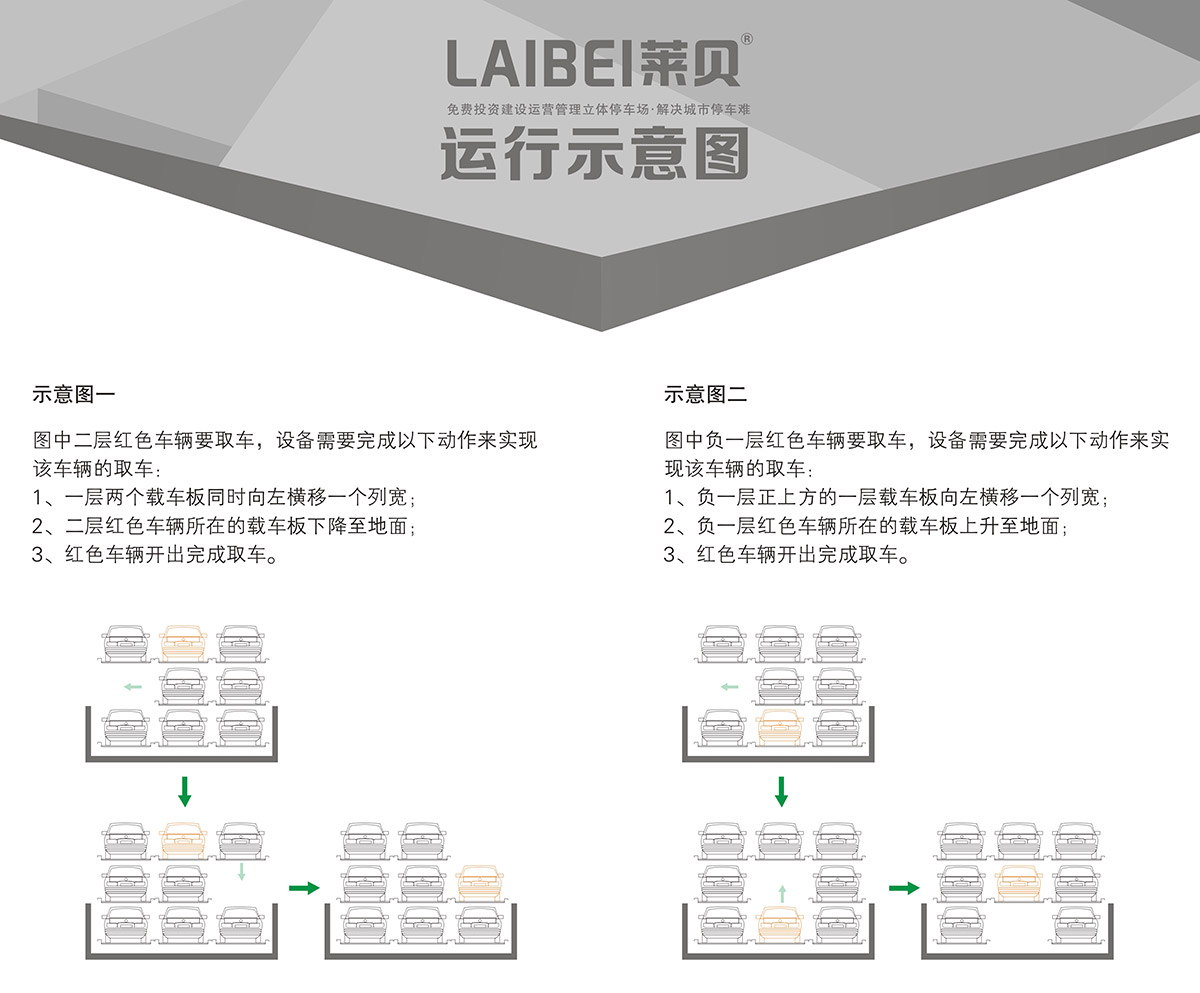 机械智能车库负一正二地坑PSH3D1三层升降横移立体停车运行示意图.jpg