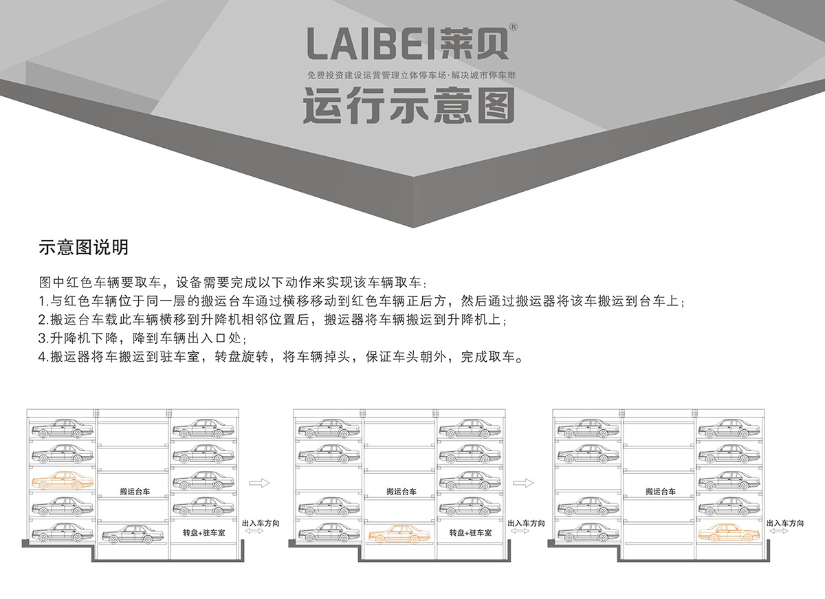 机械智能车库PPY平面移动立体停车运行示意图.jpg